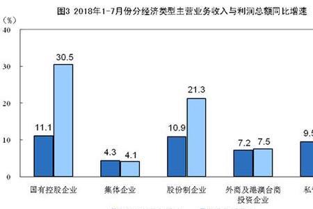 制造业企业的财务特点
