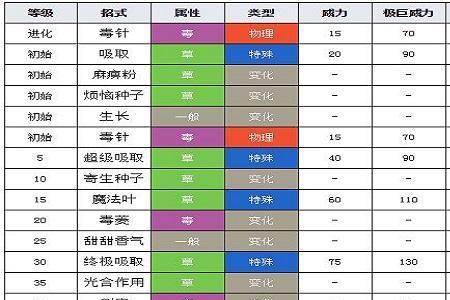 钢属性被什么属性克制