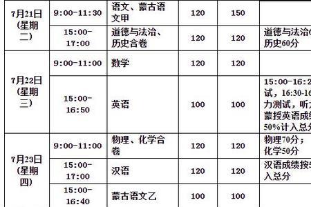 集宁中考满分多少分2020