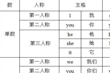 he改成宾格代词怎么改