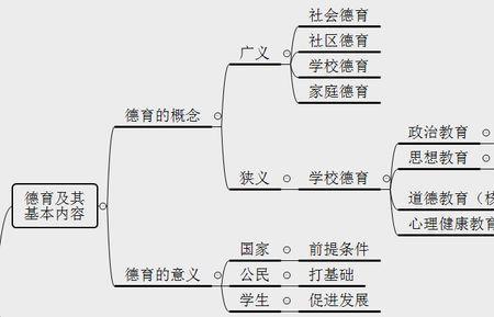 依从认同内化的区别