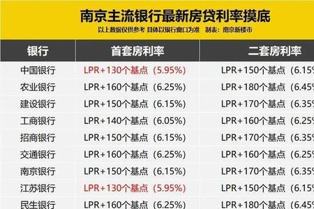 徽商银行3年定期存款利率