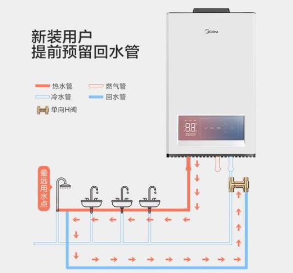 循环水末端要不要跟热水连起来