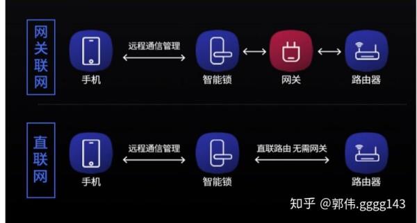 果加智能app服务器异常