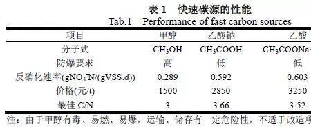 总氮量计算公式是什么