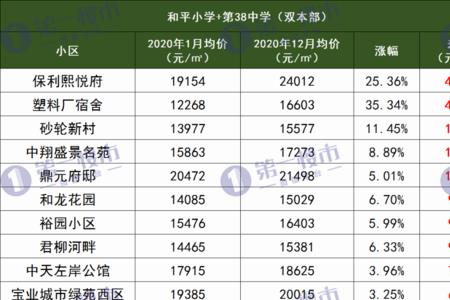 江宁区小学排名2021