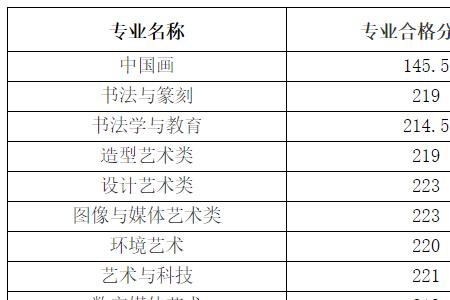 2021四川美术学院综合分是多少