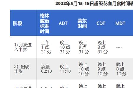 河南月食准确时间表