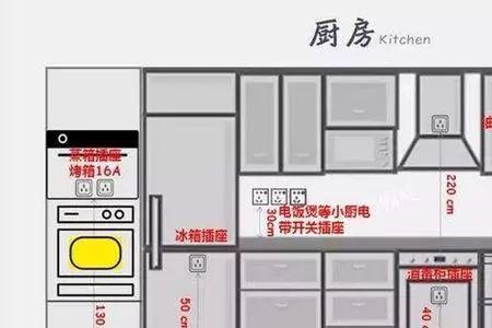厨房插座和照明共用一路可以吗