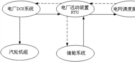 可调节负荷什么意思