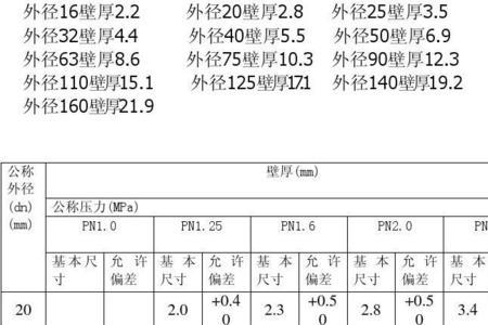 ppr管子外径90内径多大