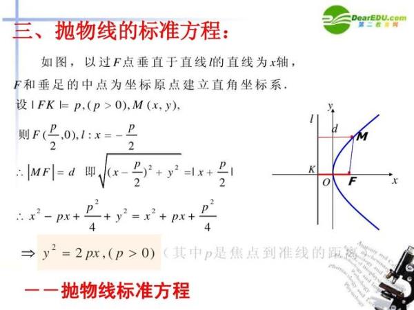 抛物线四个方程