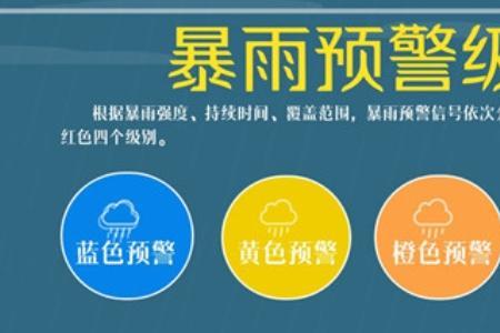 身份预警什么意思