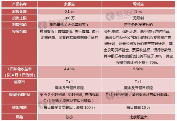 陆金所投资到期如何赎回