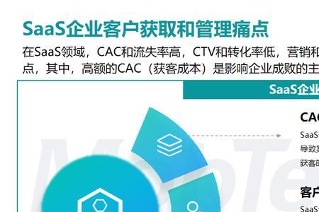 saas公司盈利模式