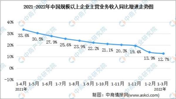主营业务收入包括退货吗