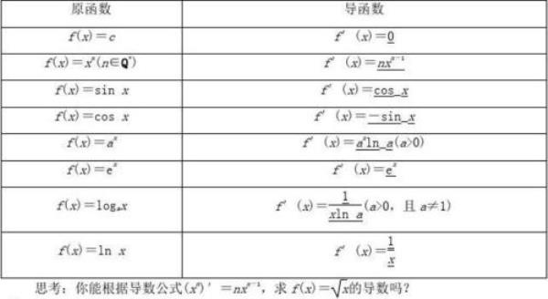 职高数学有导数吗