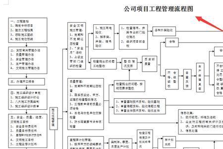 如何进行项目工程进度管理