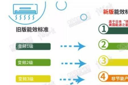 耗电量定义是国标谁要求的