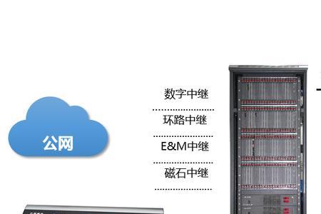 程控交换原理通俗易懂