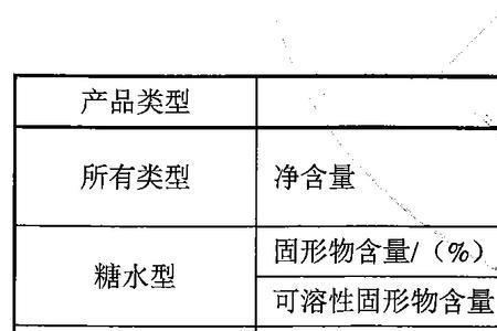 固含量和固形物含义一样吗