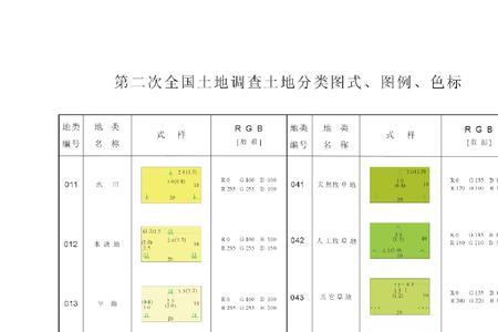 地块颜色代表什么意思