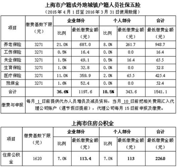 社保缴在外公司与总公司的区别
