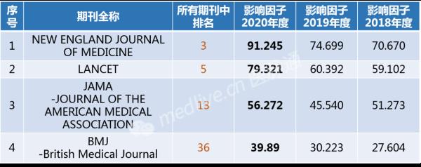 2021sci期刊影响因子