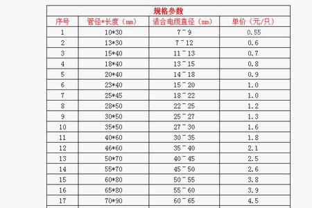 封头规格