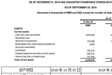 财务报表的关联方包括
