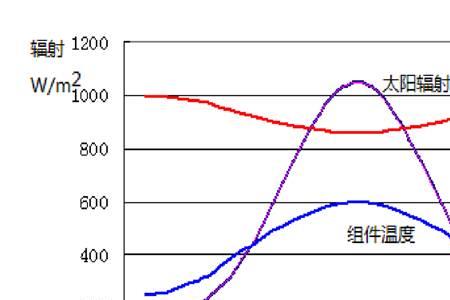 cpm辐射量怎么计算