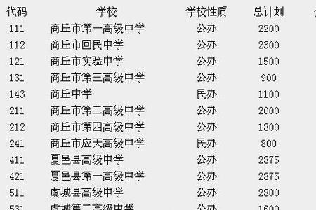 2021年安阳正一学费多少