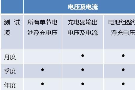 电池内阻应该为多少才可以