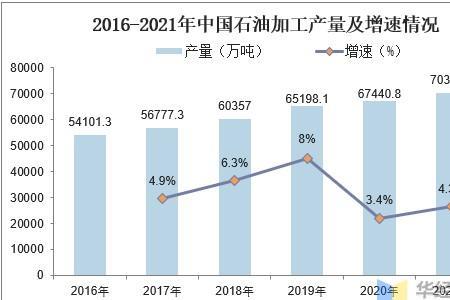 2021年中国石油进口国比例