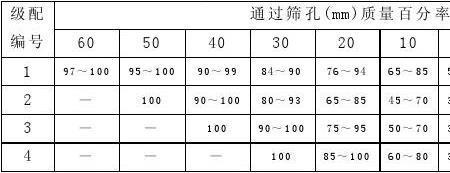 路基级配层厚度规范