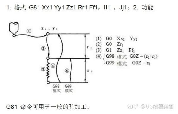 三菱加工中心g83钻孔循环编程实例
