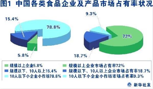 市场占有率分析的四种方法