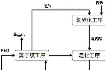 一个完整的生产系统包括什么