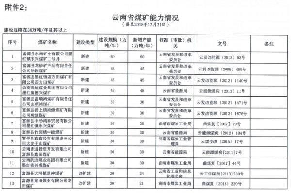 平舒煤业年产多少吨