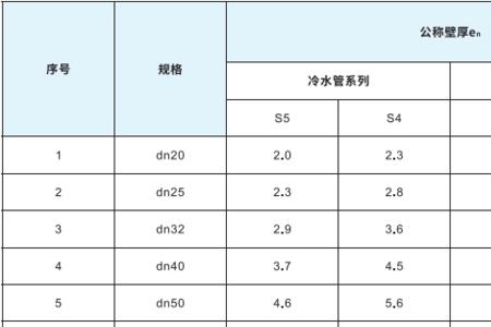 ppr管管径对照表