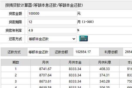 年利率到底是按apr还是irr算