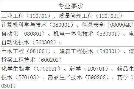 本科生在一线倒班有用吗