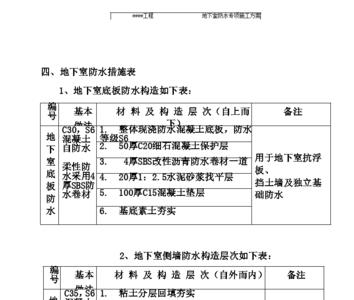 施工中哪些需要写专项施工方案