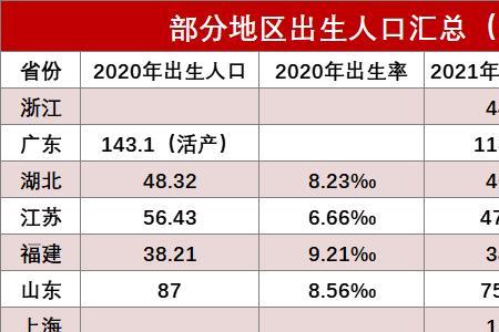 2021年无锡人口净流入