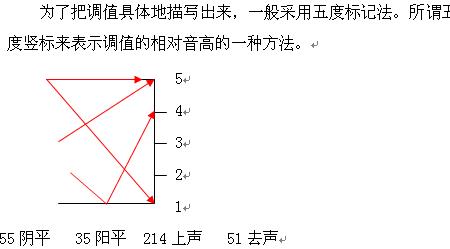 du的四个声调全部字