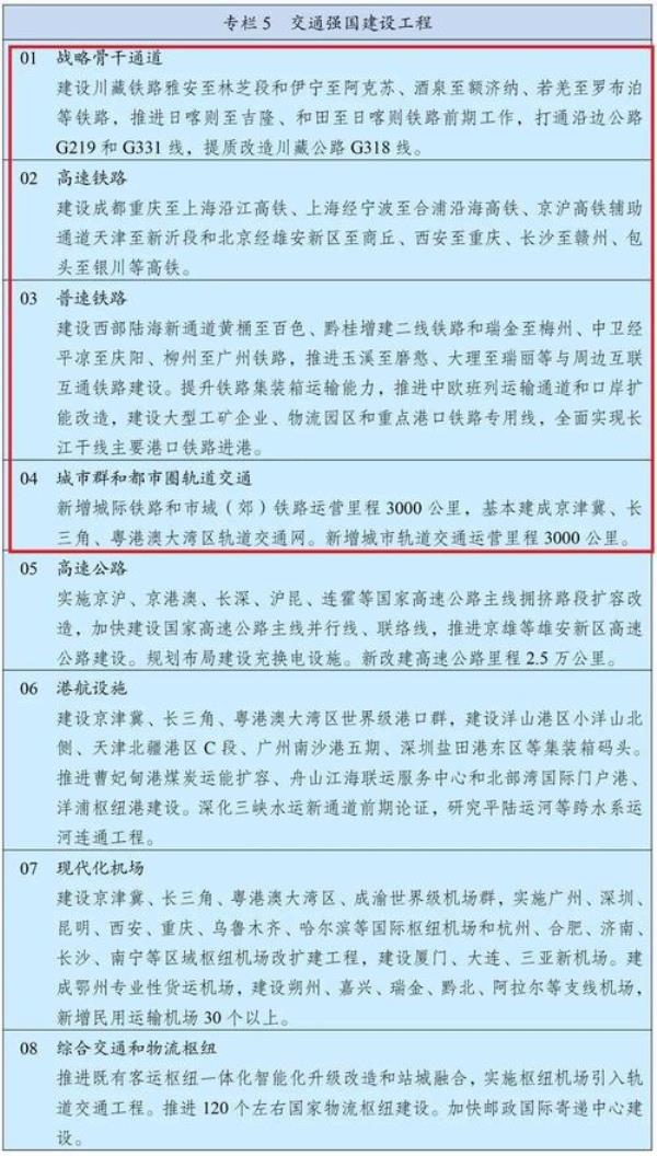 加快建设是什么词