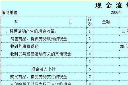 购买设备计入现金流量哪个项目