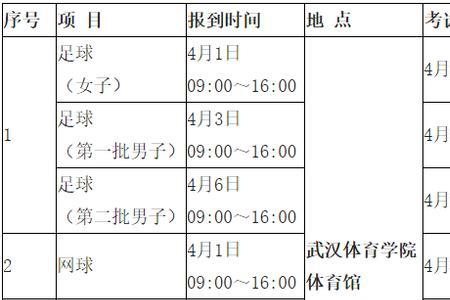 武铁单招2020报名条件