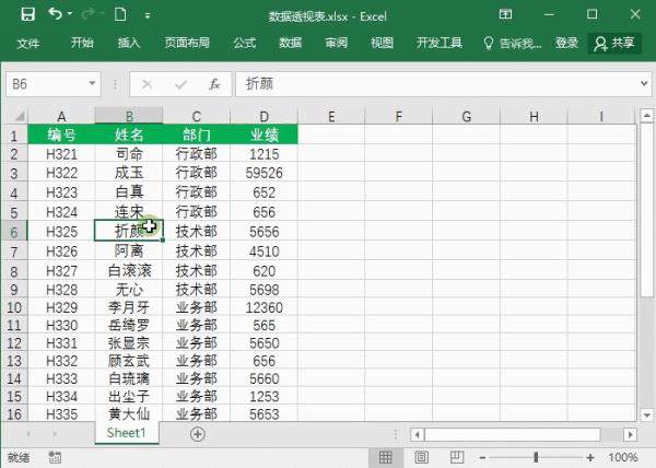 透视表是什么意思