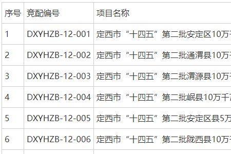 竟和竞的区别口诀